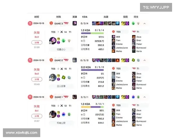 英雄联盟S赛击杀数据分析:各大队伍表现与关键选手深度解读 英雄联盟S赛击杀数据分析:各大队伍表现与关键选手深度解读