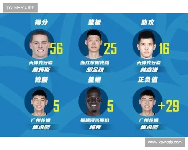 2023至2024赛季CBA最佳阵容全面解析与球员表现深度剖析 2023至2024赛季CBA最佳阵容全面解析与球员表现深度剖析